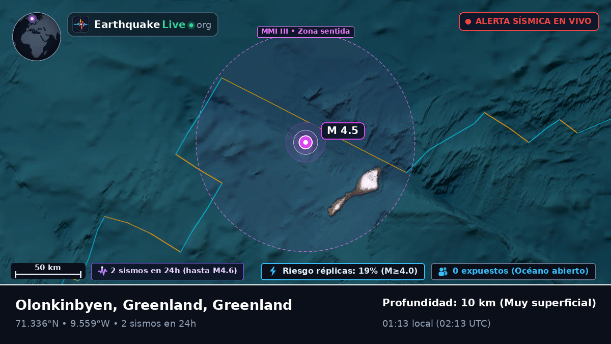 Océano Ártico (Greenland)