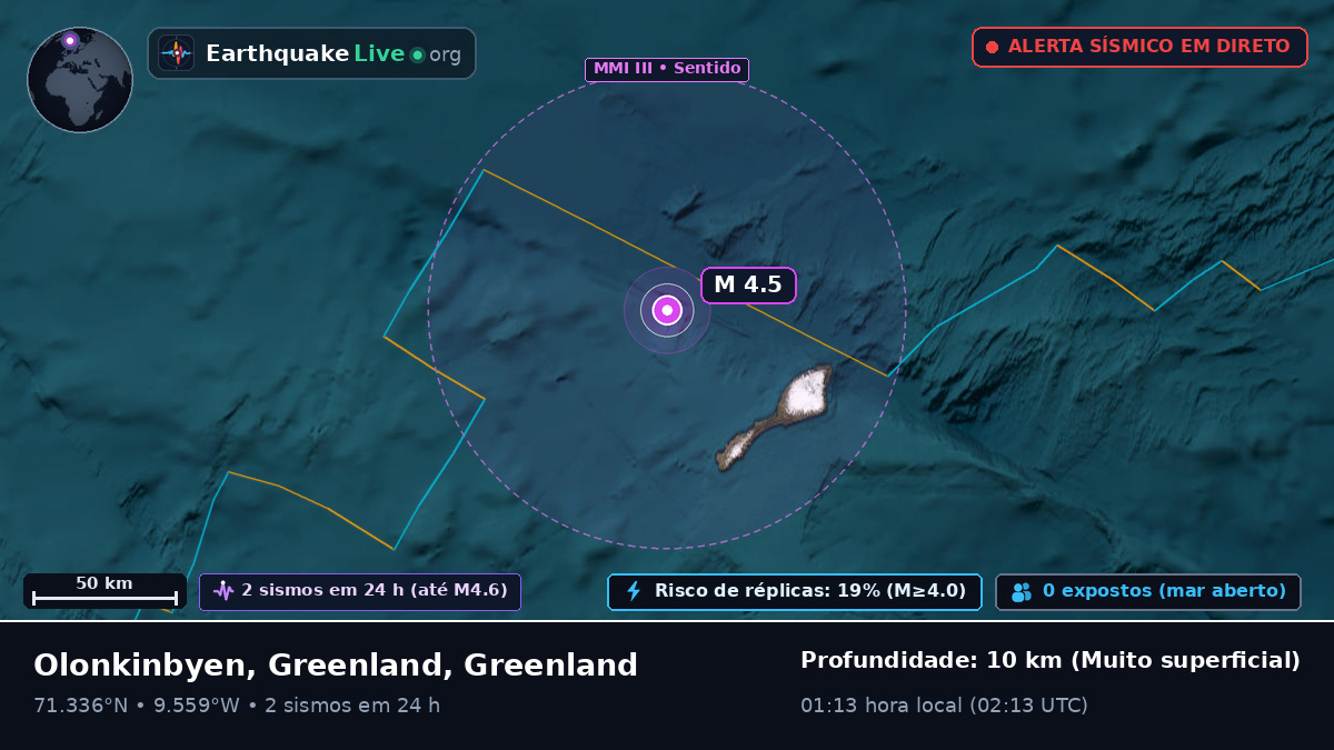 Oceano Ártico (Greenland)
