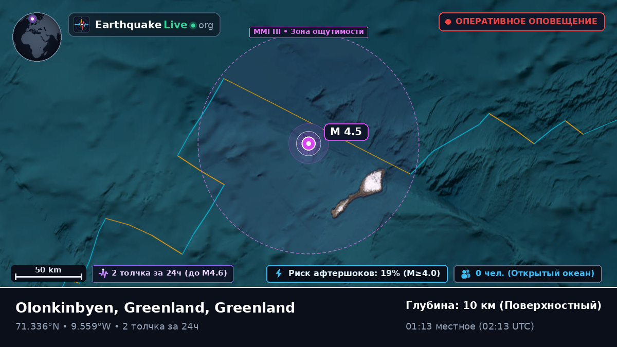 Северный Ледовитый океан (Greenland)