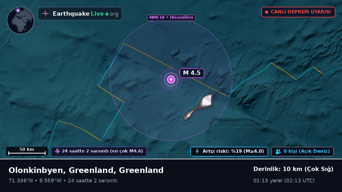 Kuzey Buz Denizi (Greenland)