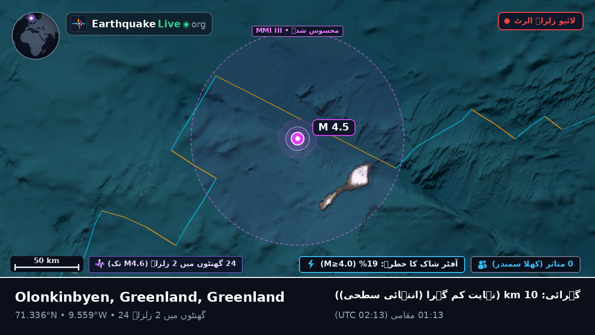 بحر منجمد شمالی (Greenland)