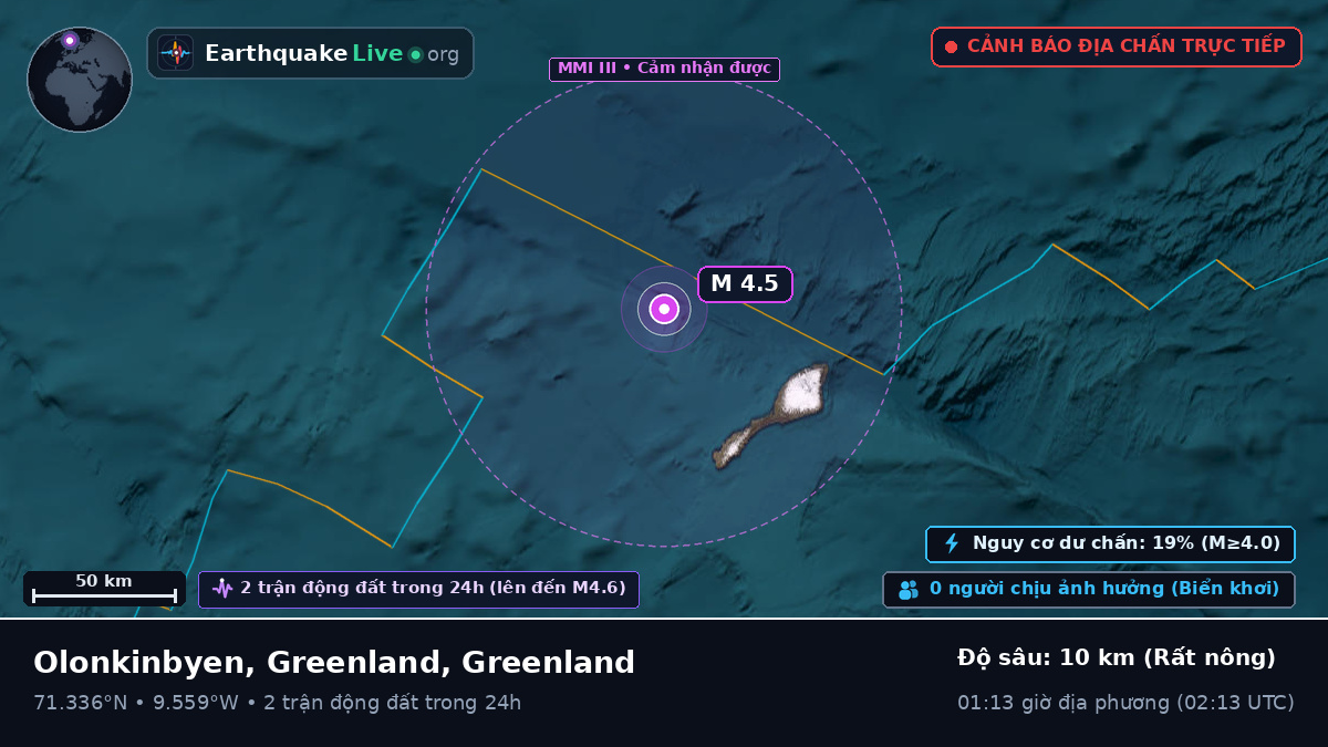 Bắc Băng Dương (Greenland)