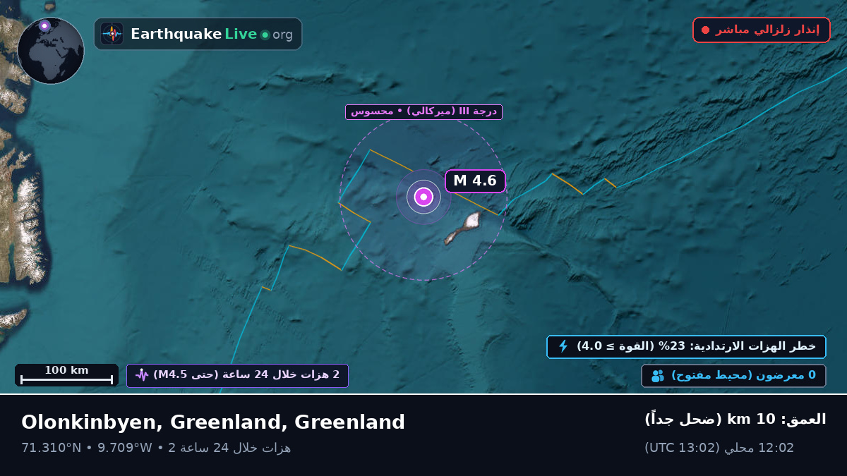 المحيط المتجمد الشمالي (Greenland)