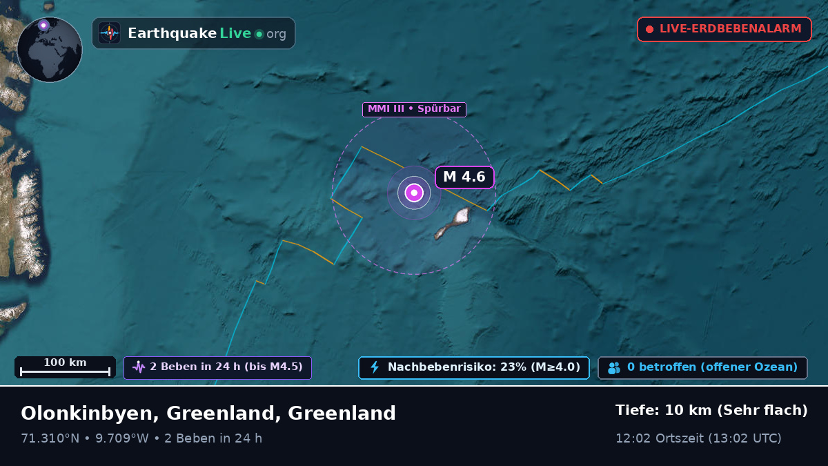 Arktischer Ozean (Greenland)