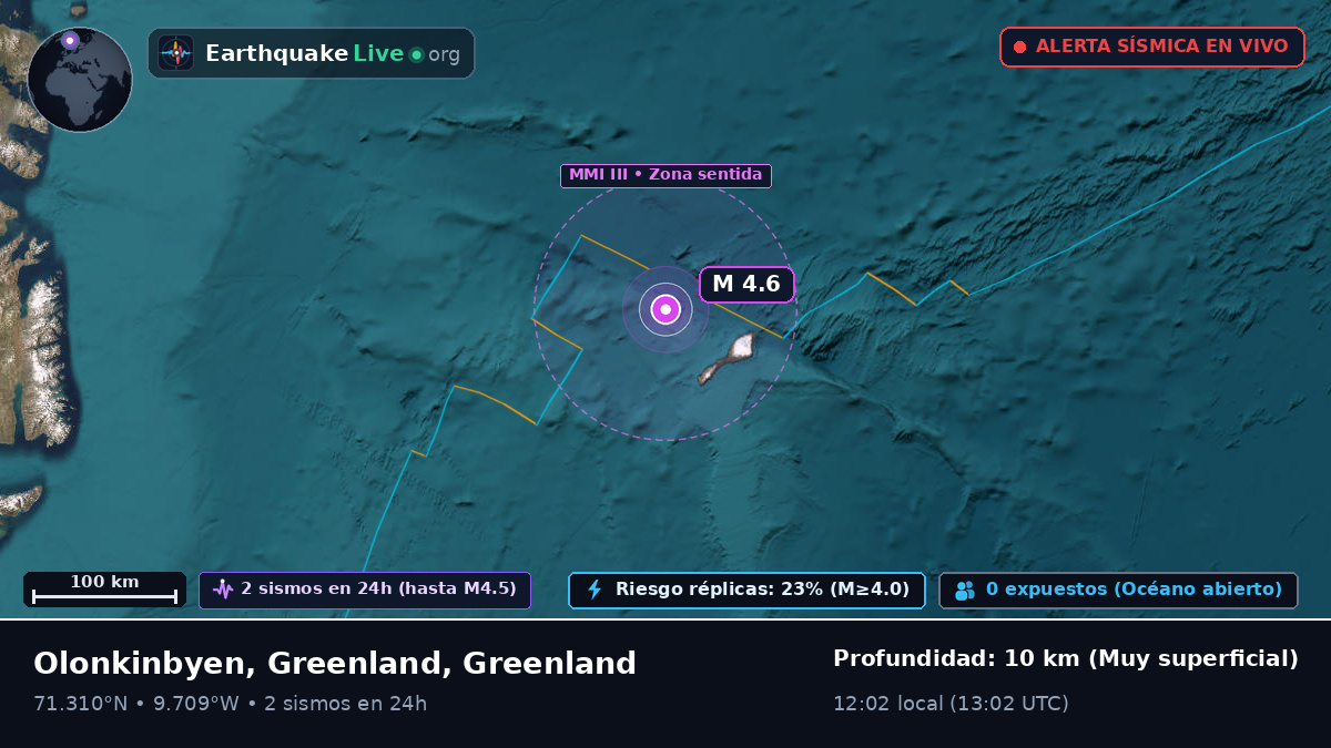 Océano Ártico (Greenland)
