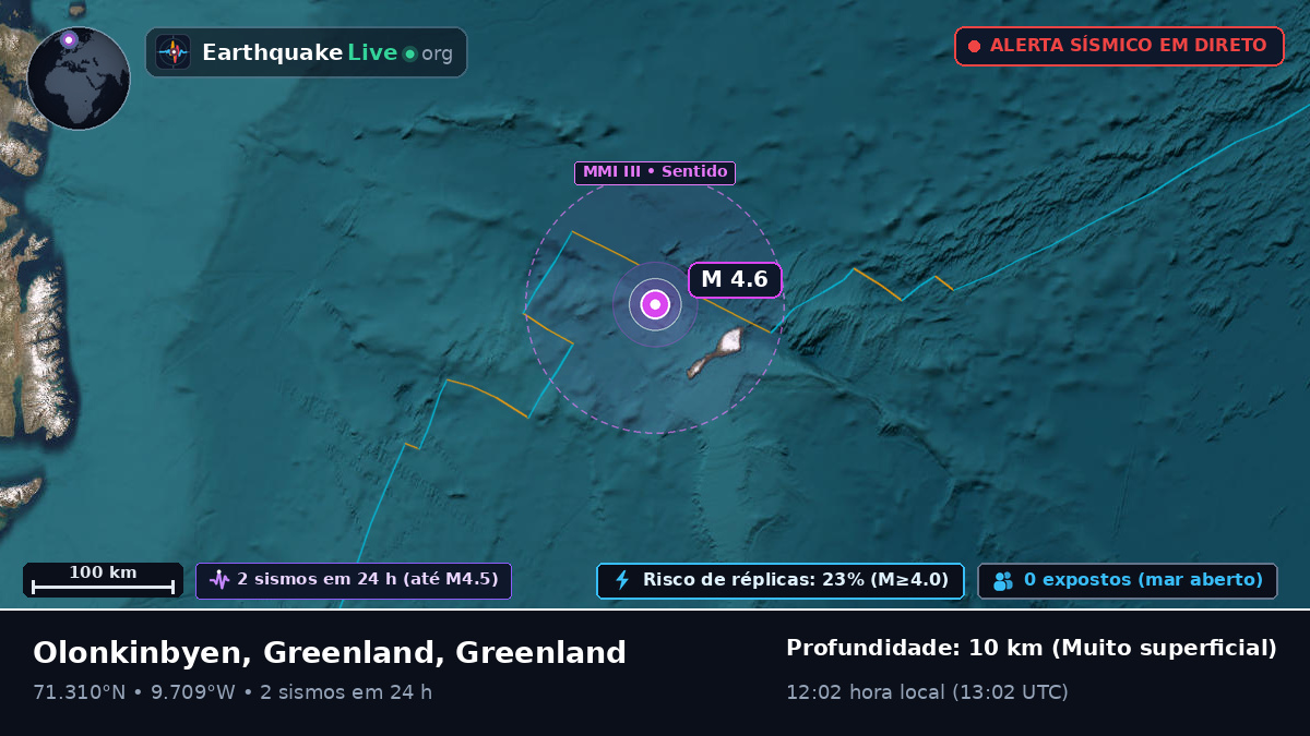 Oceano Ártico (Greenland)