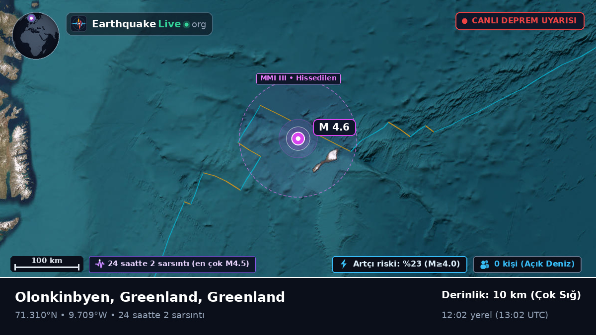 Kuzey Buz Denizi (Greenland)
