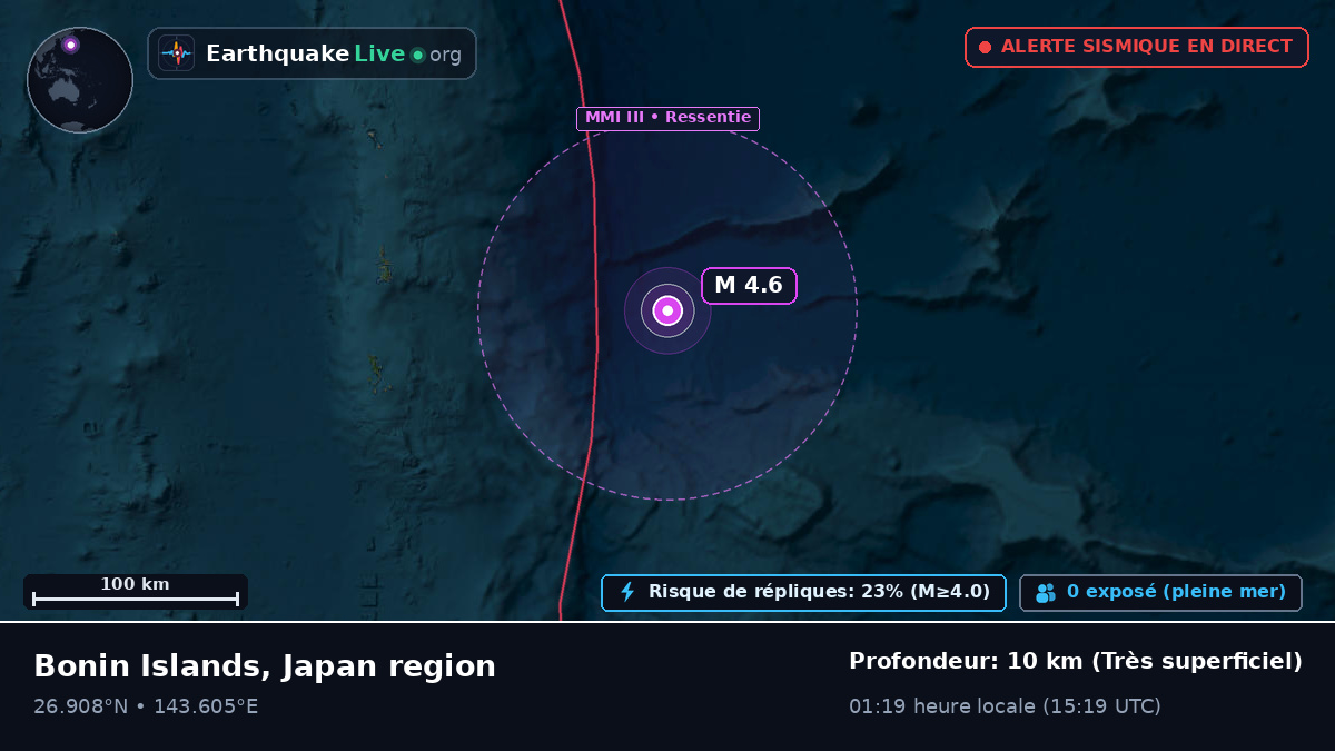 Océan Pacifique Nord (Japon)
