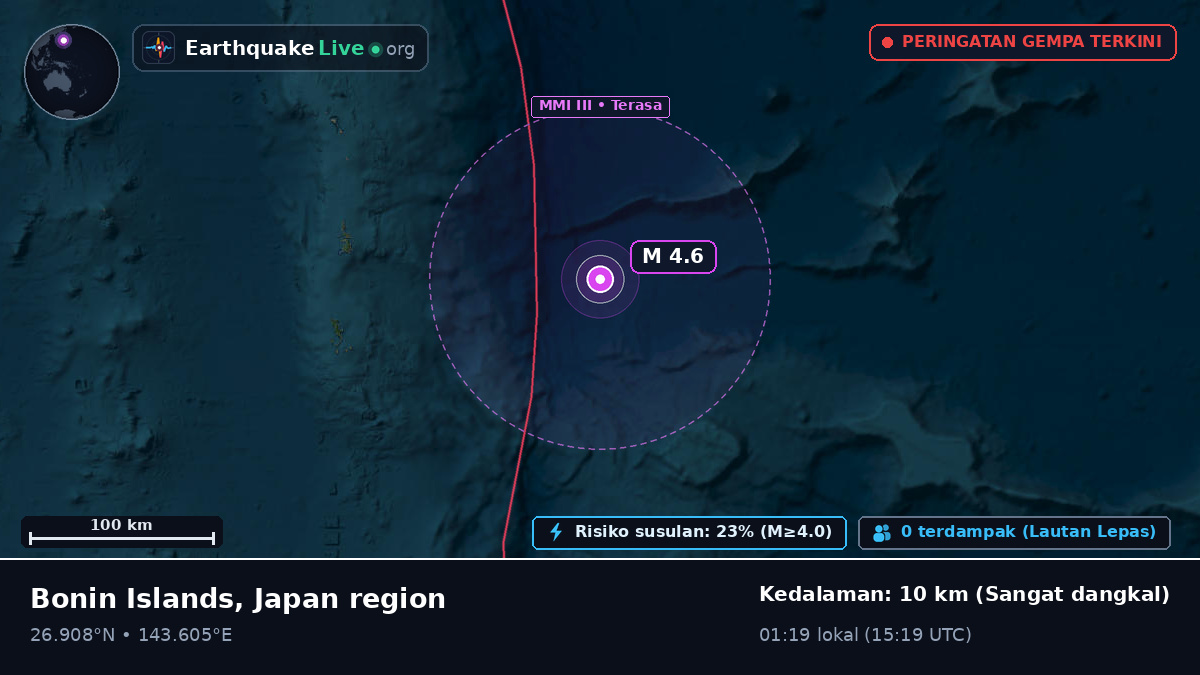 Samudra Pasifik Utara (Jepang)