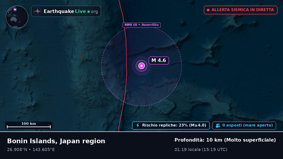Oceano Pacifico settentrionale (Giappone)