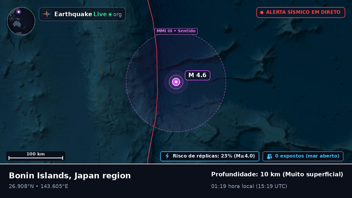 Oceano Pacífico Norte (Japão)