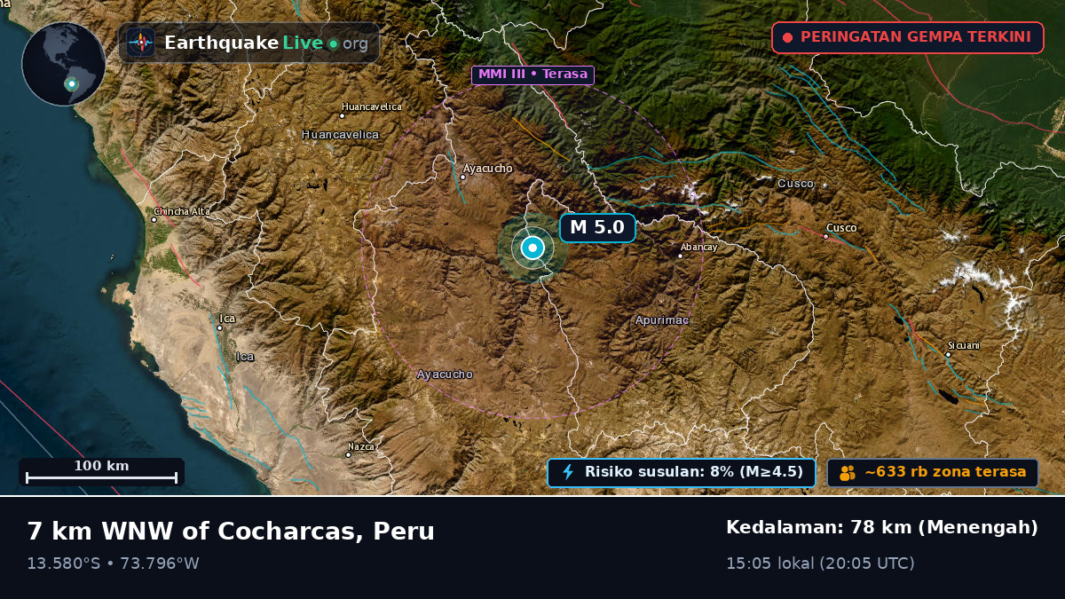 Ayacucho, Peru