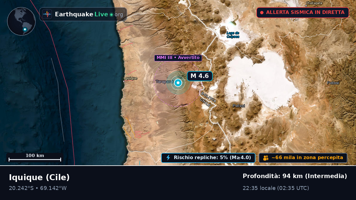 Tarapacá, Cile