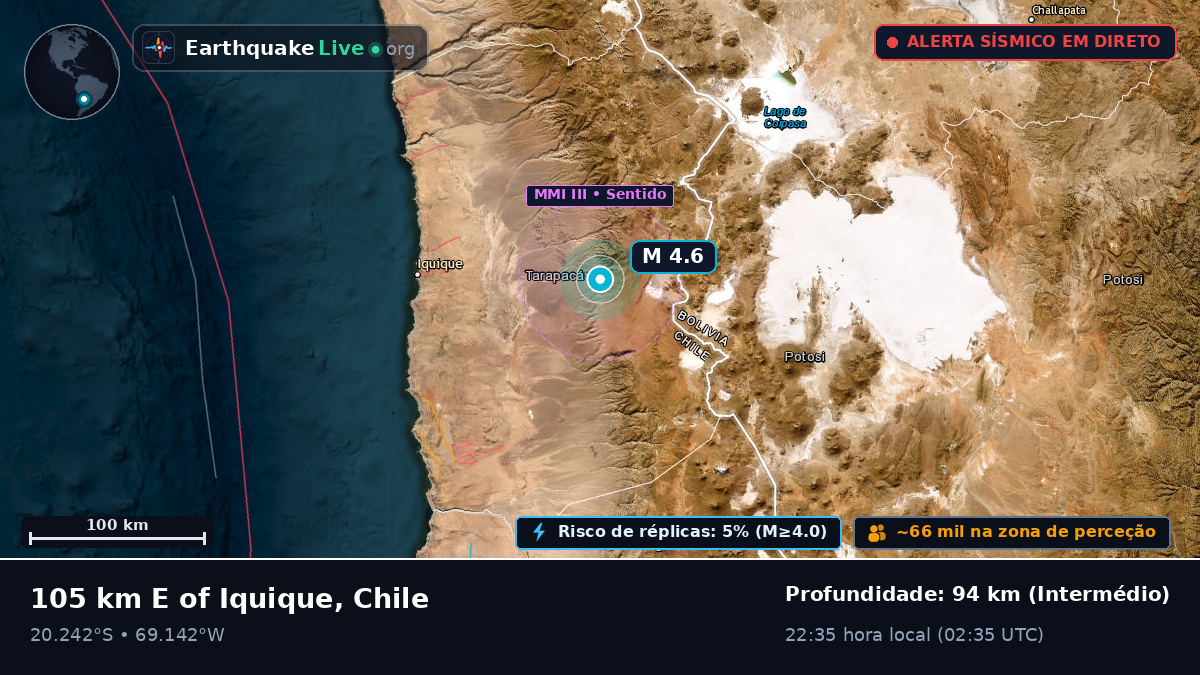 Tarapacá, Chile