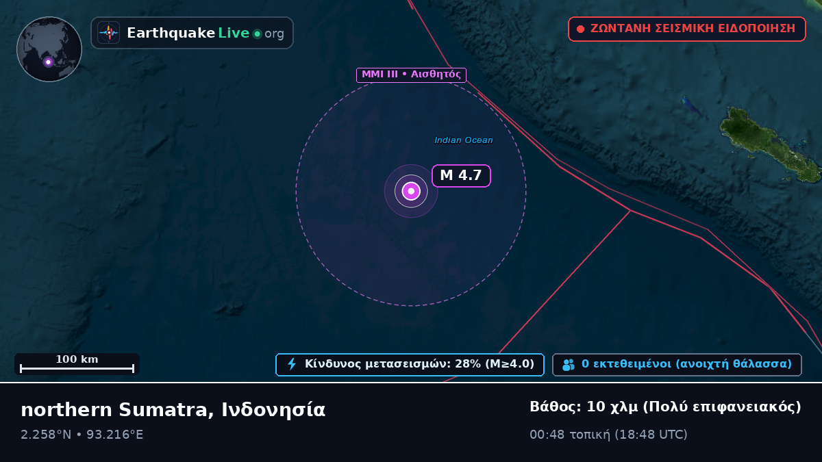 Ινδικός Ωκεανός (Ινδονησία)