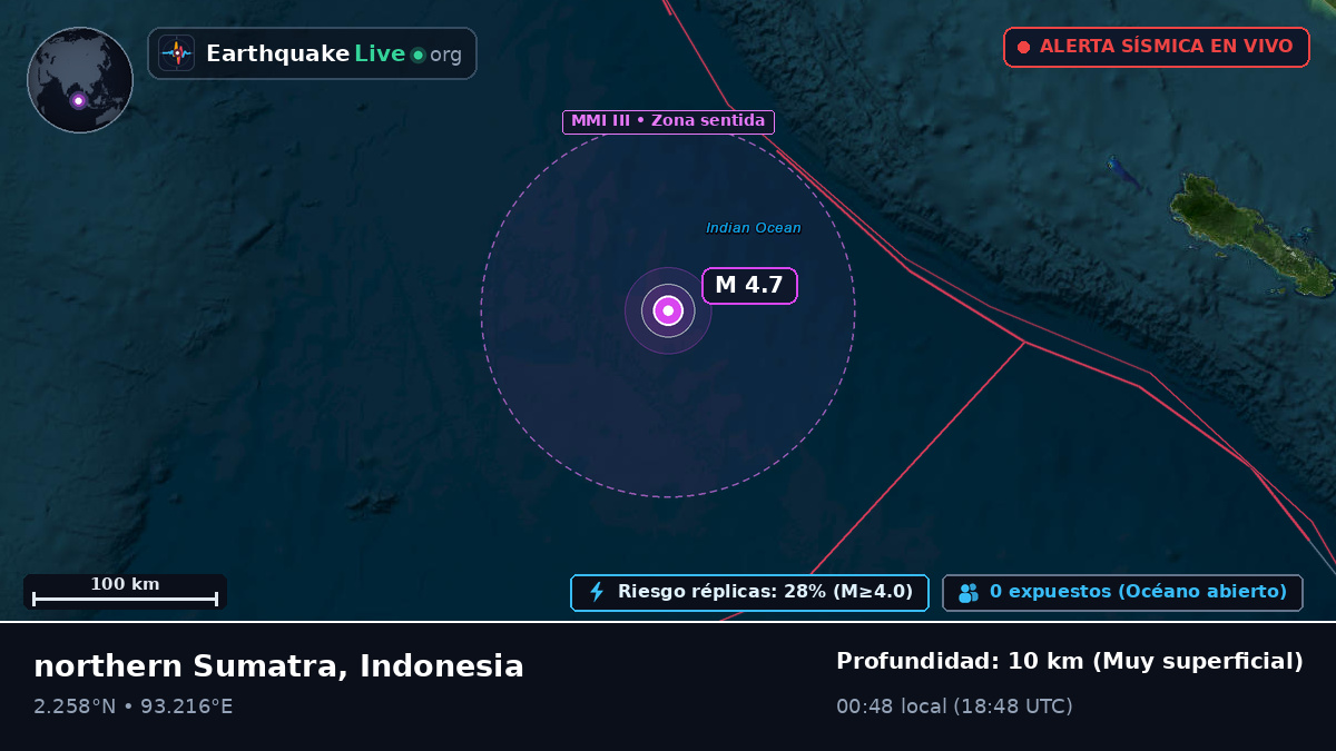 Océano Índico (Indonesia)