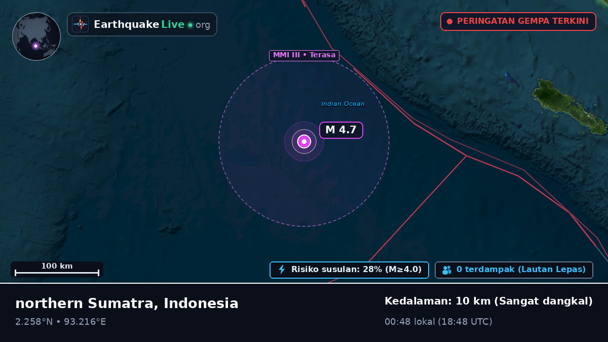 Samudra Hindia (Indonesia)