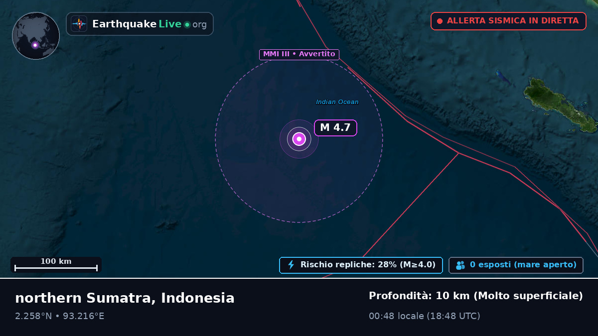 Oceano Indiano (Indonesia)
