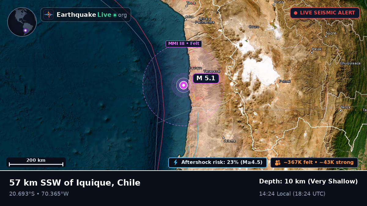 Off the coast of Iquique, Chile