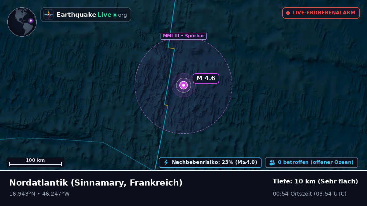 Nordatlantik (Frankreich)