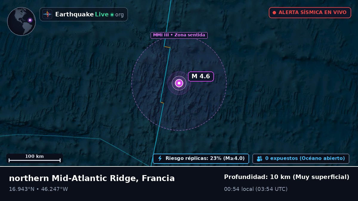 Océano Atlántico Norte (Francia)