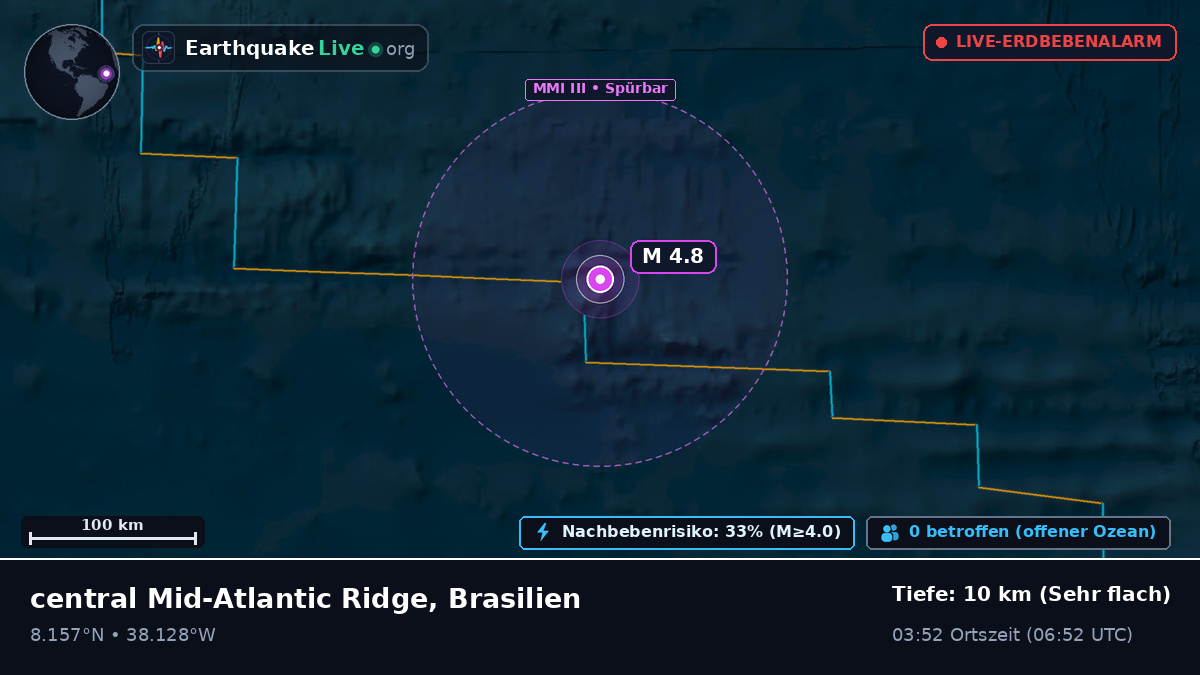 Nordatlantik (Brasilien)