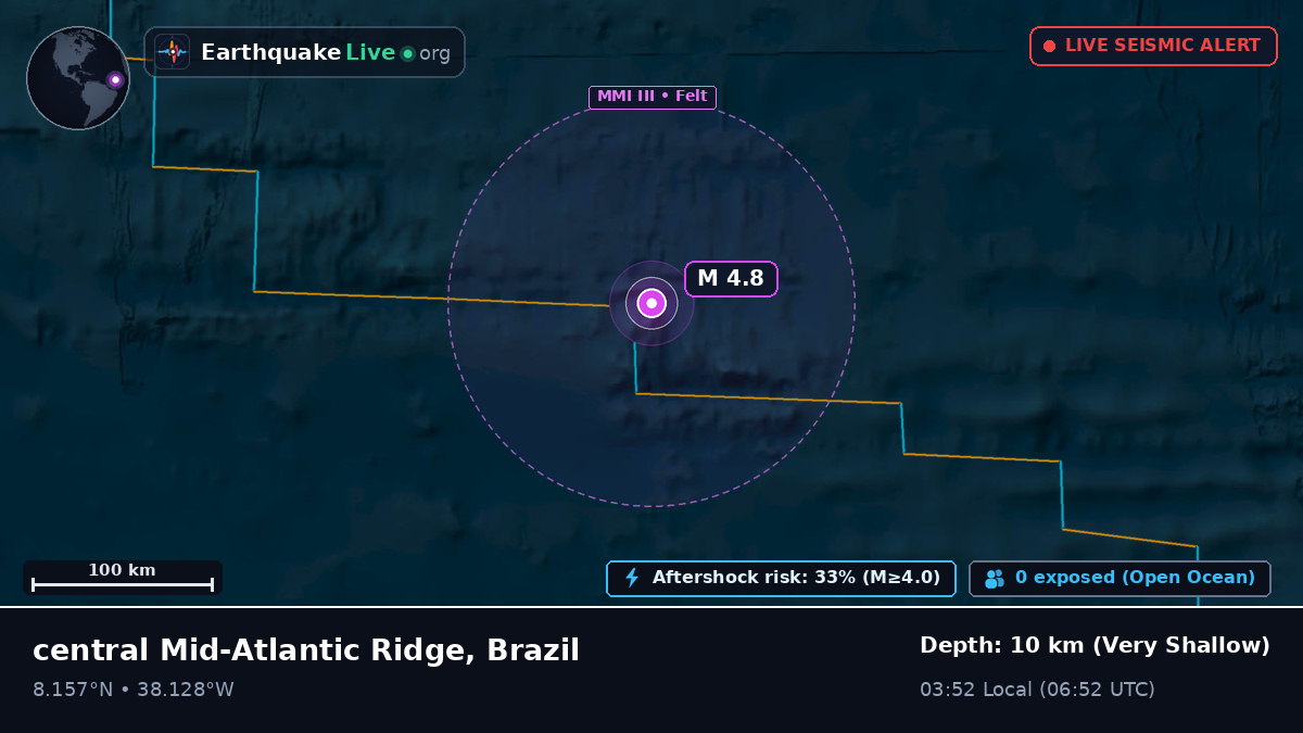 North Atlantic Ocean (Brazil)