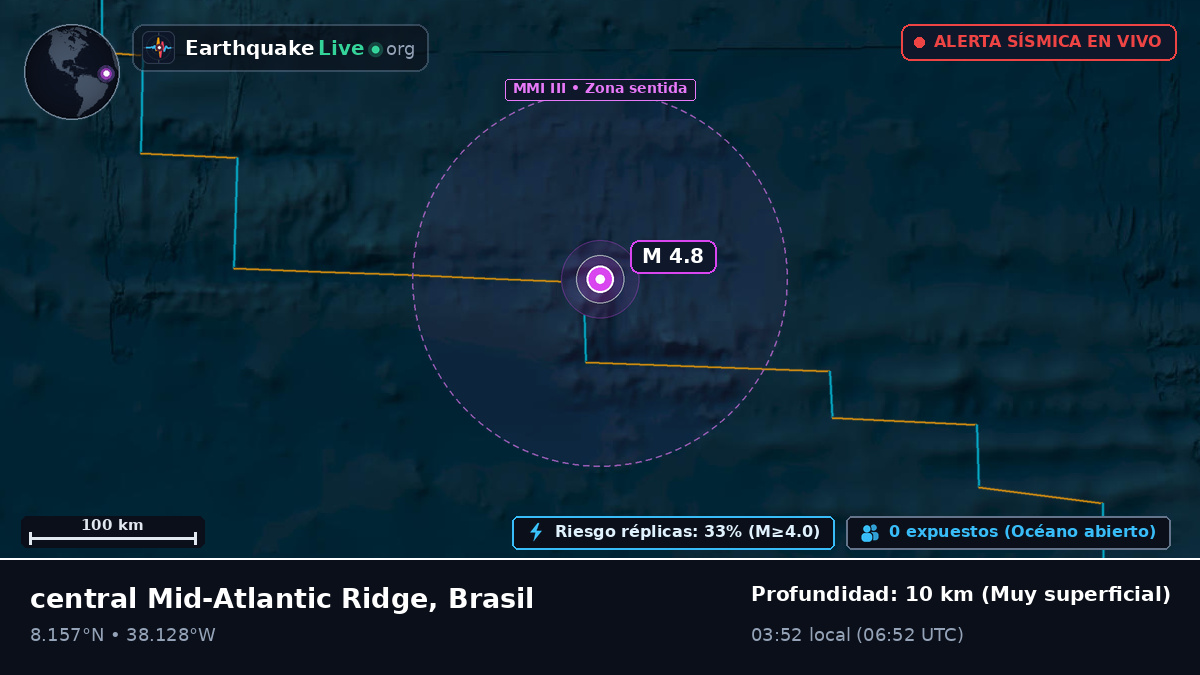 Océano Atlántico Norte (Brasil)