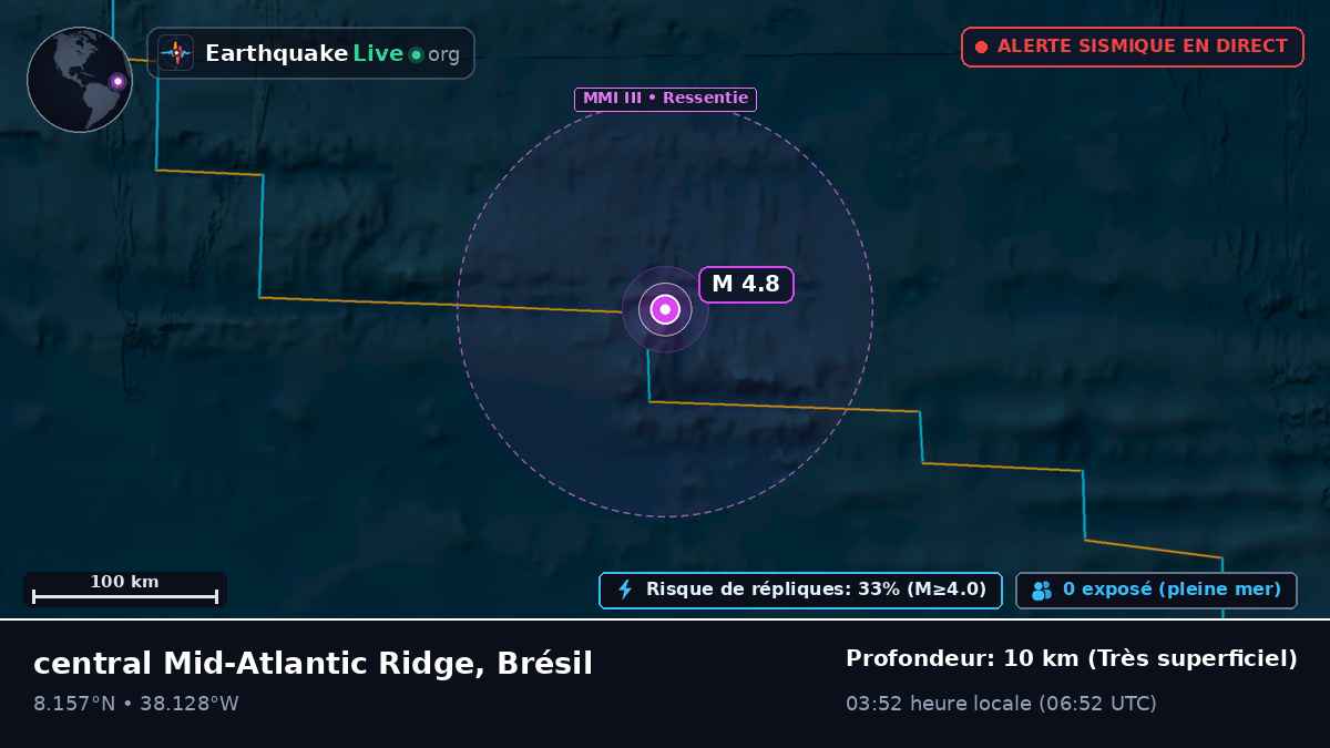 Océan Atlantique Nord (Brésil)