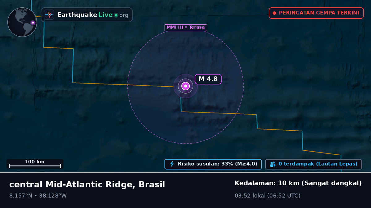 Samudra Atlantik Utara (Brasil)