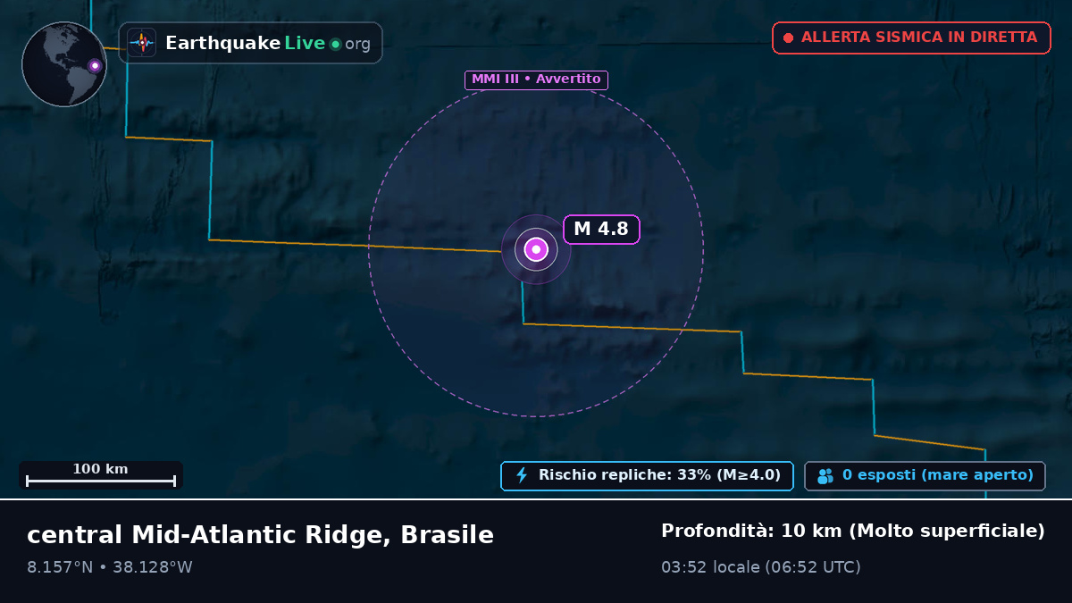 Oceano Atlantico settentrionale (Brasile)