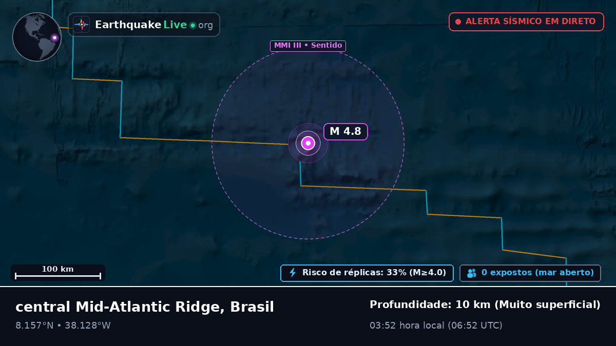 Oceano Atlântico Norte (Brasil)