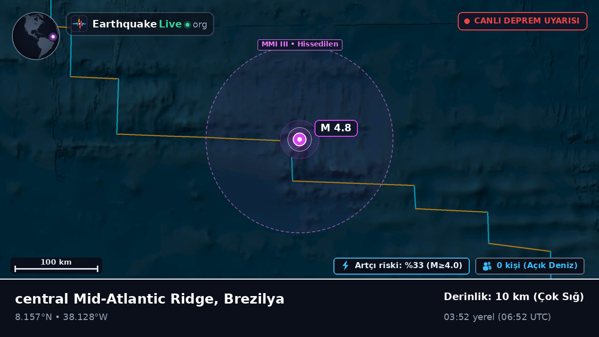 Kuzey Atlantik Okyanusu (Brezilya)