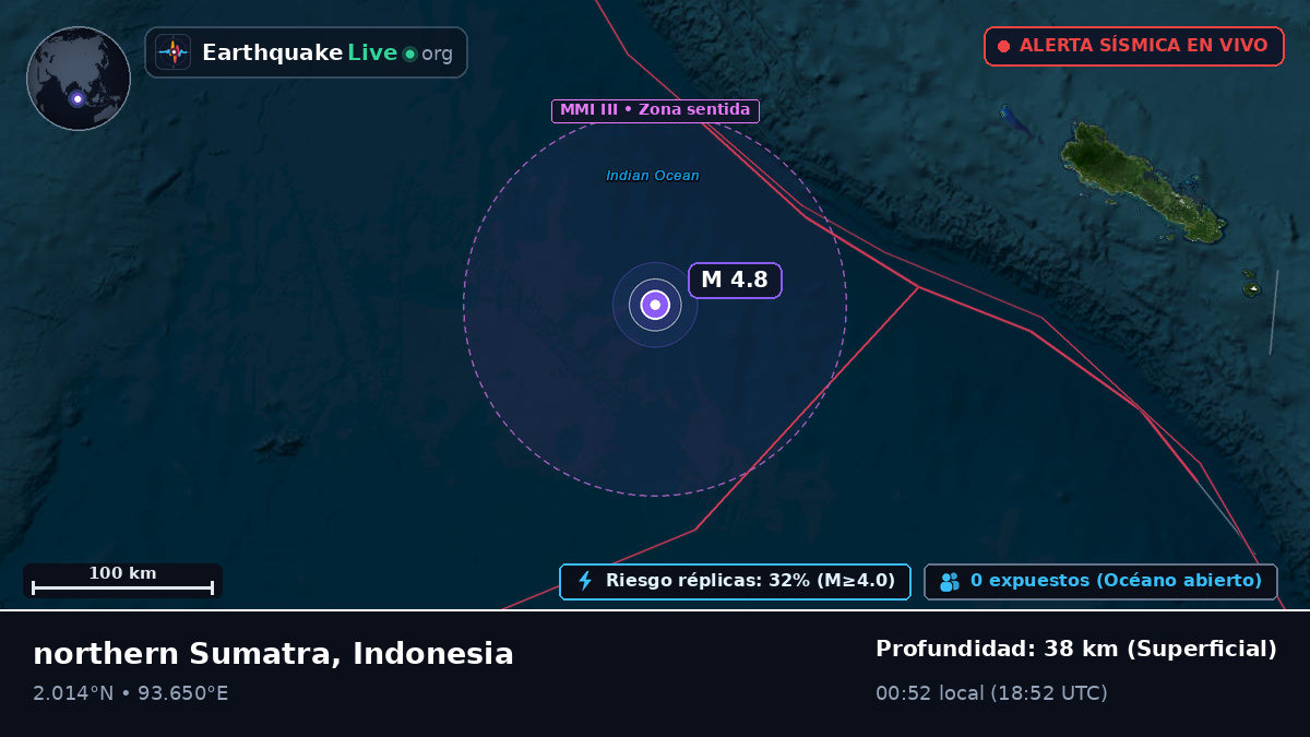 Océano Índico (Indonesia)