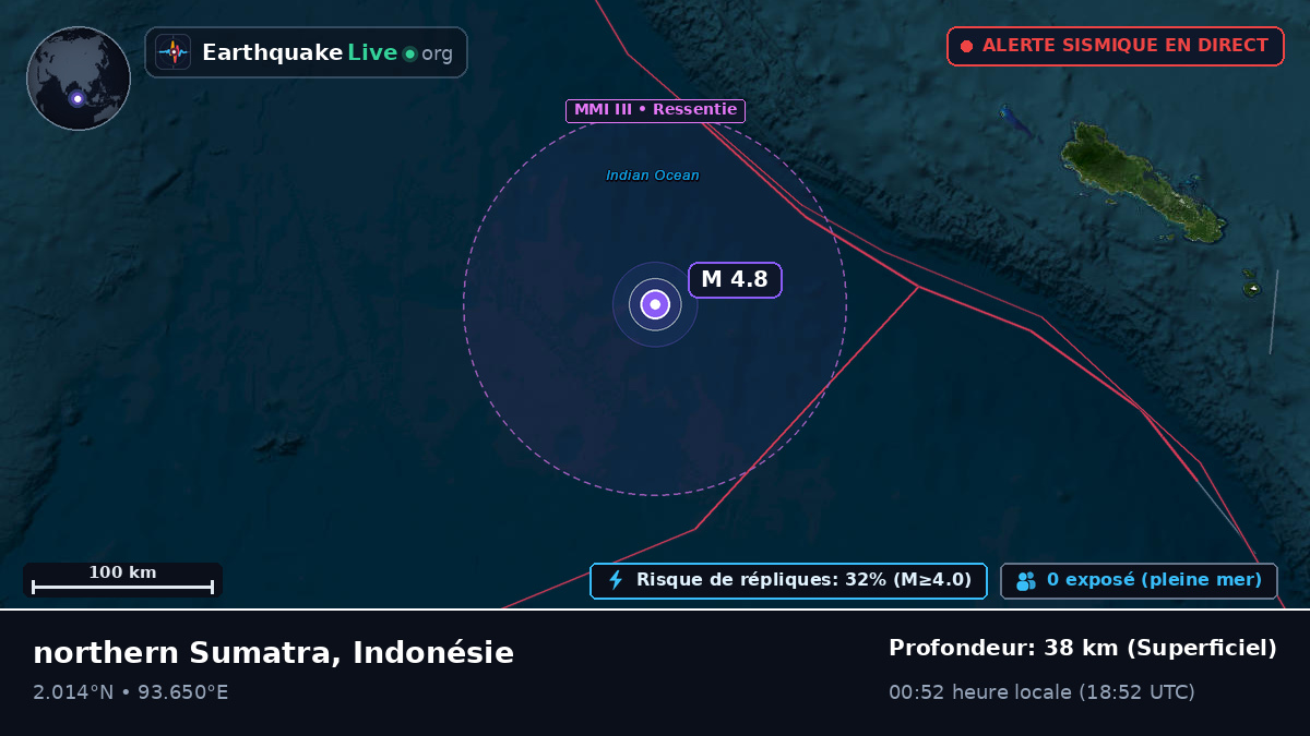 Océan Indien (Indonésie)