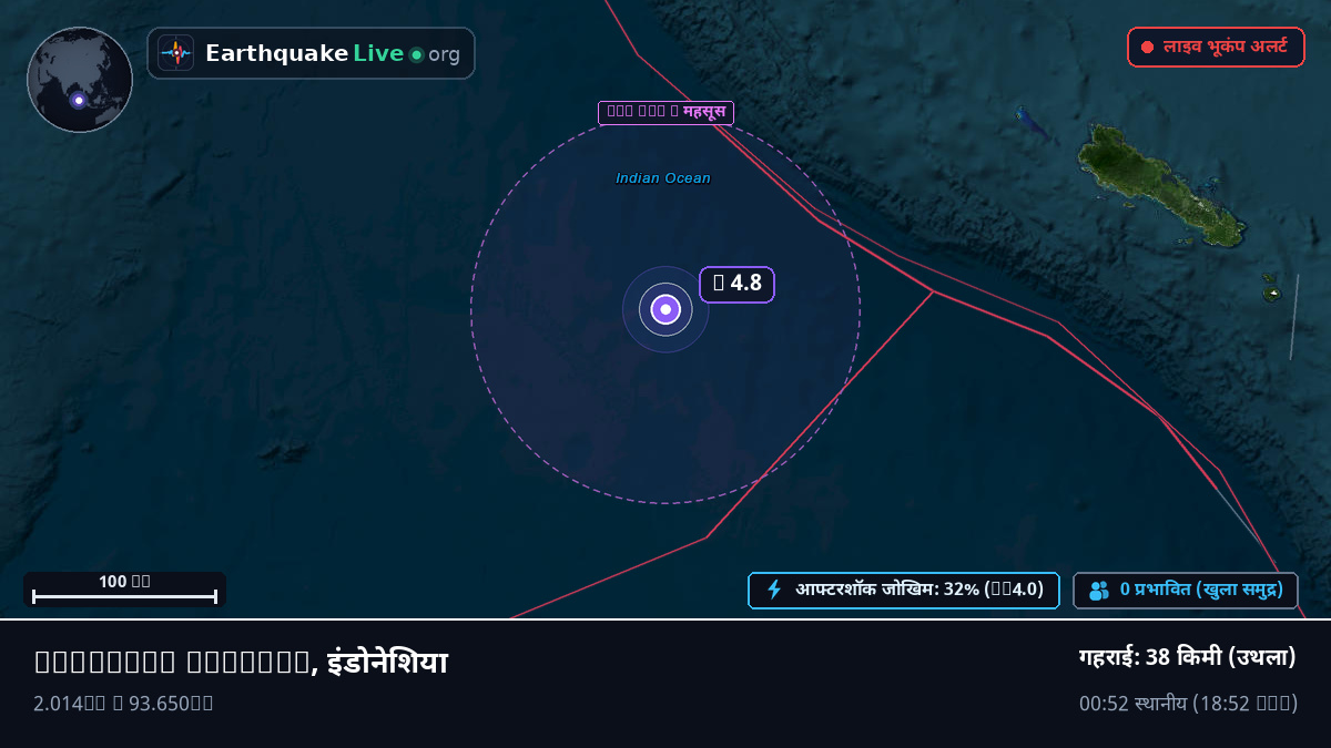 हिंद महासागर (इंडोनेशिया)