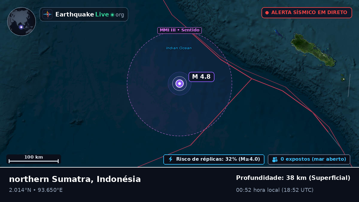 Oceano Índico (Indonésia)