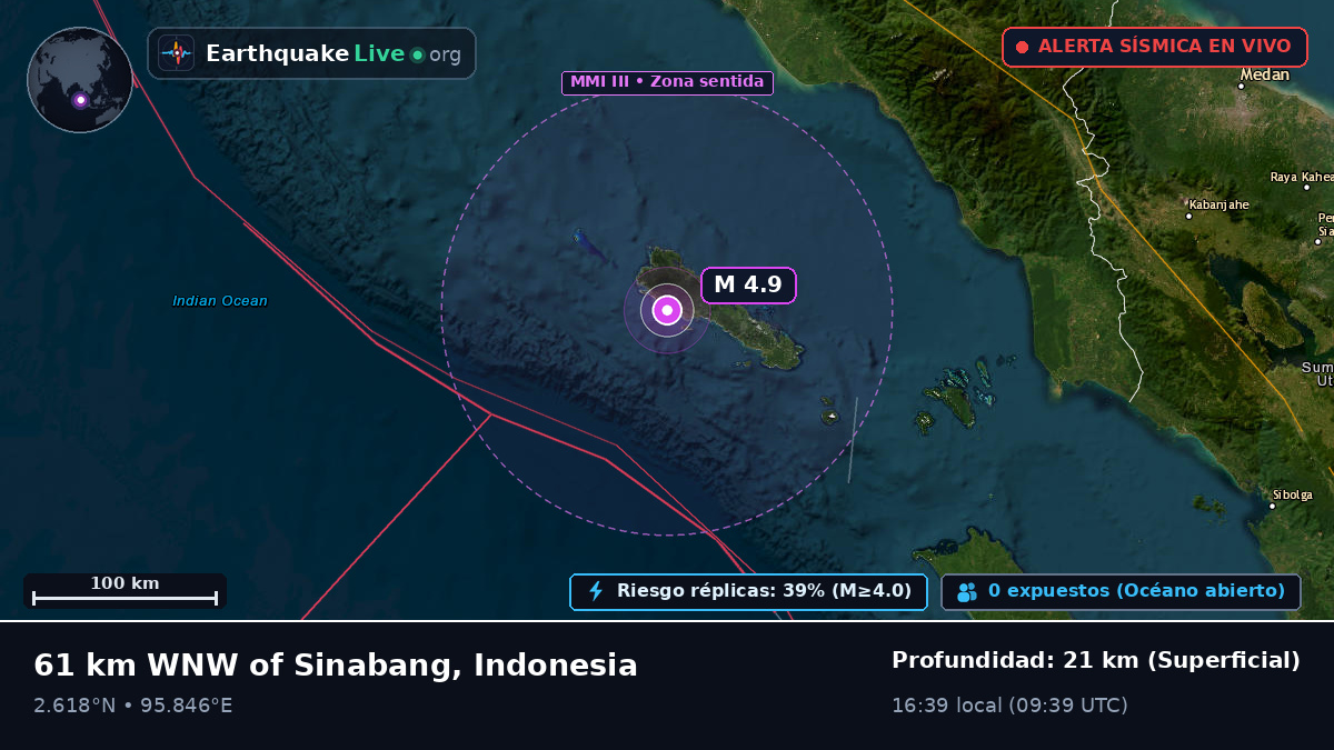 Océano Índico (Indonesia)