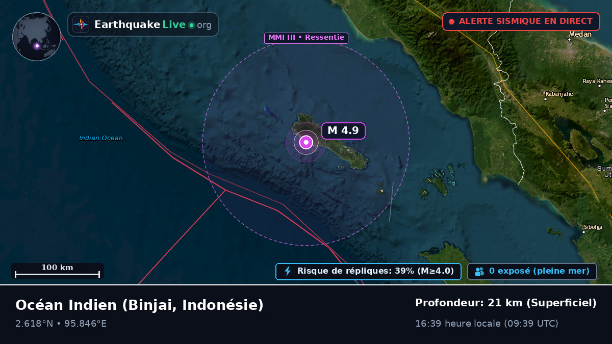 Océan Indien (Indonésie)