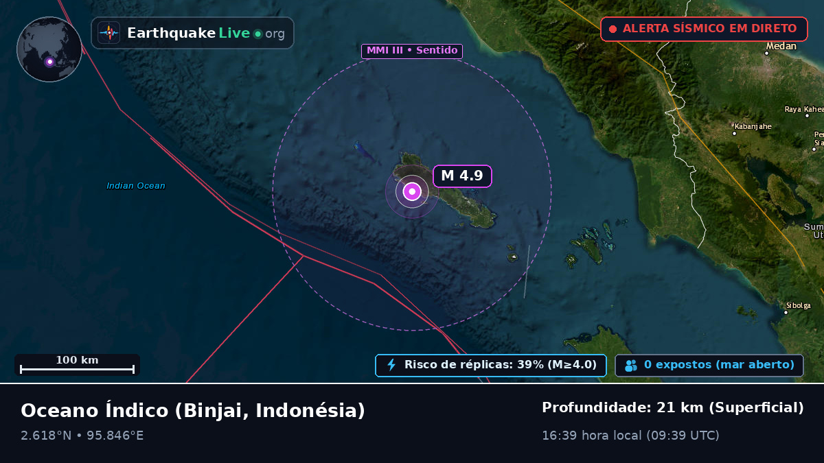 Oceano Índico (Indonésia)
