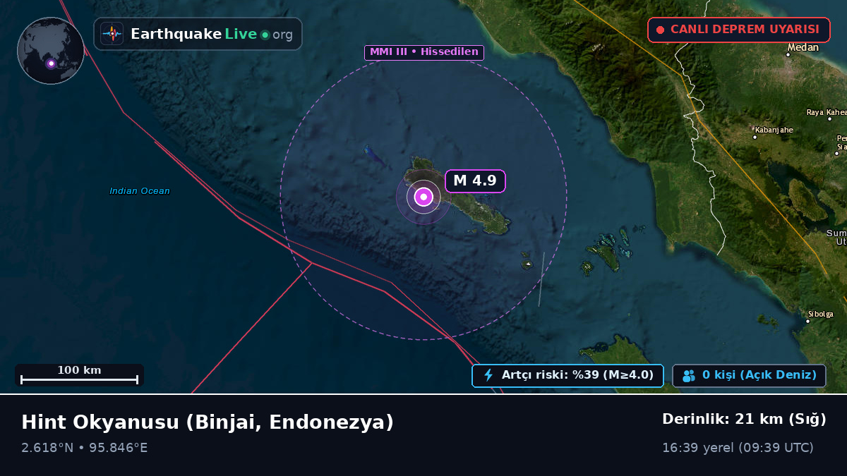 Hint Okyanusu (Endonezya)