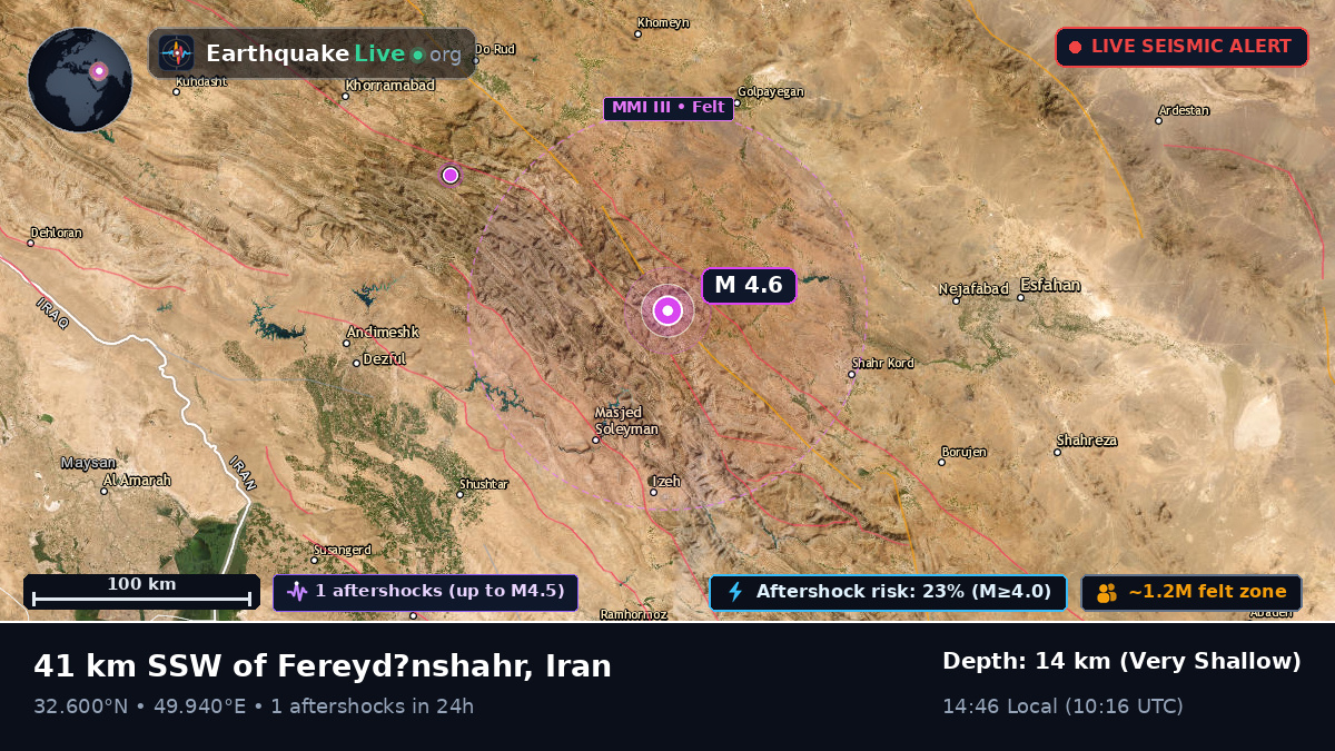 Chahar Mahall and Bakhtiari, Iran