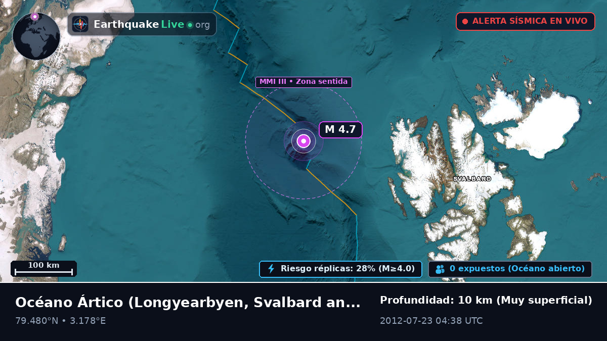 Océano Ártico (Svalbard and Jan Mayen Islands)