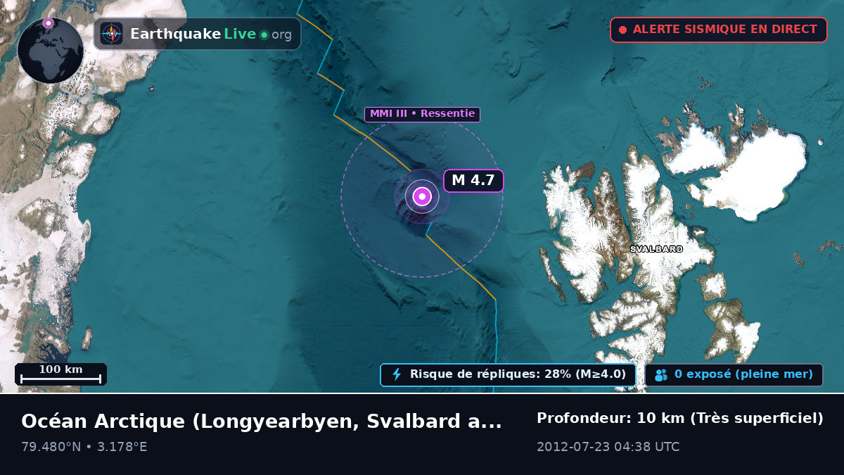 Océan Arctique (Svalbard and Jan Mayen Islands)