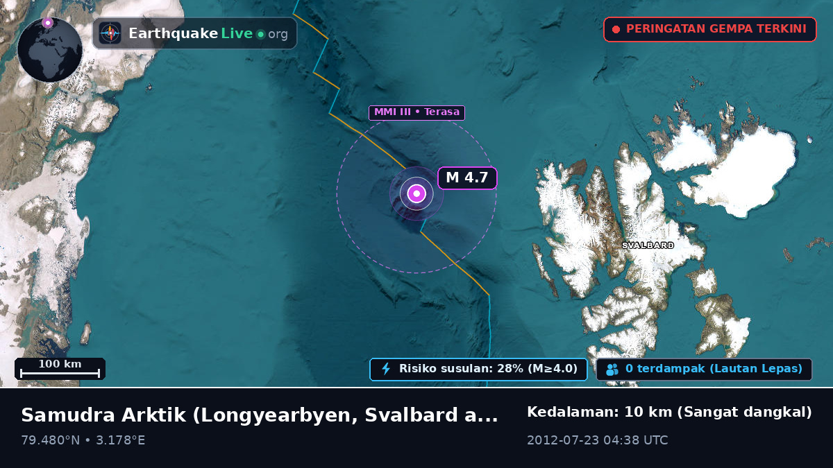 Samudra Arktik (Svalbard and Jan Mayen Islands)