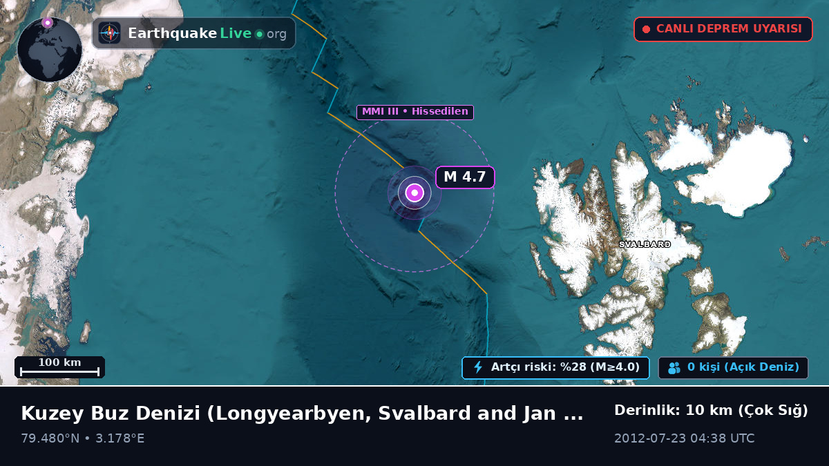 Kuzey Buz Denizi (Svalbard and Jan Mayen Islands)