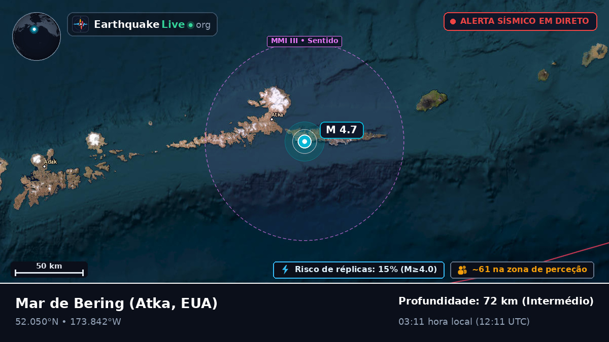 Mar de Bering (EUA)