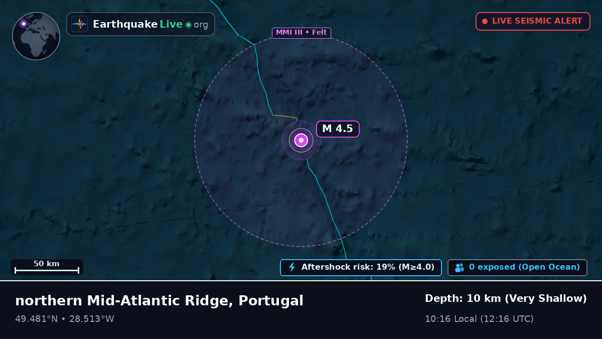 North Atlantic Ocean (Portugal)