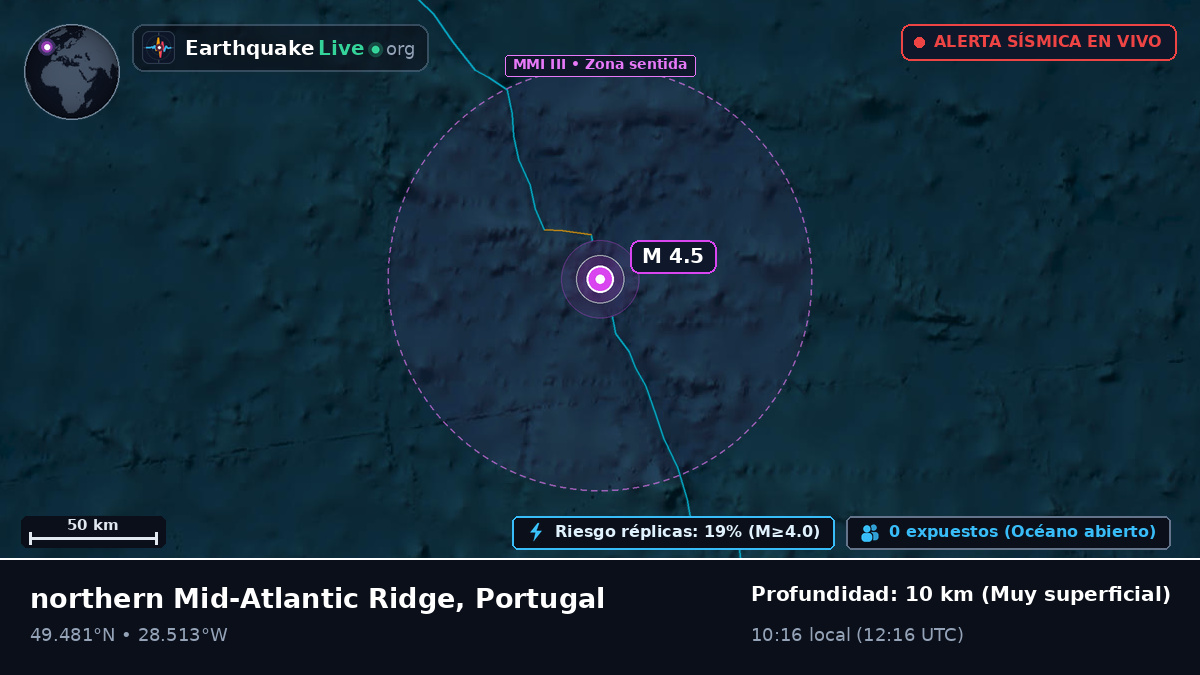 Océano Atlántico Norte (Portugal)