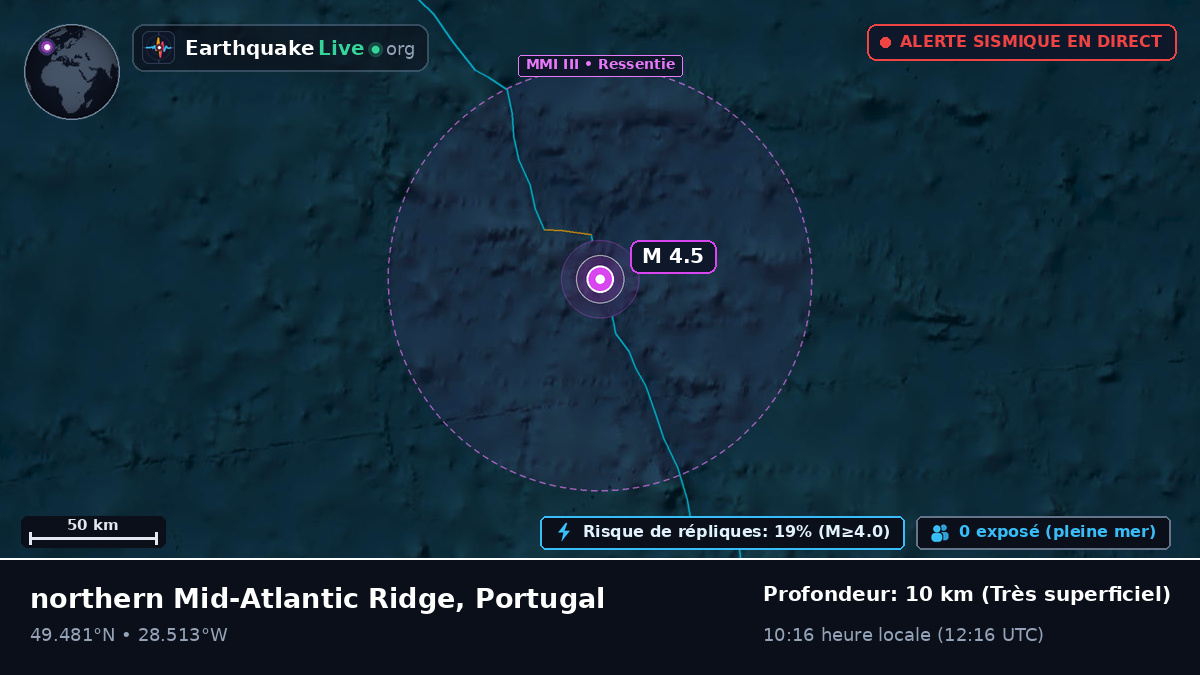 Océan Atlantique Nord (Portugal)